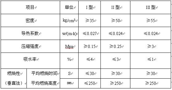 表格一