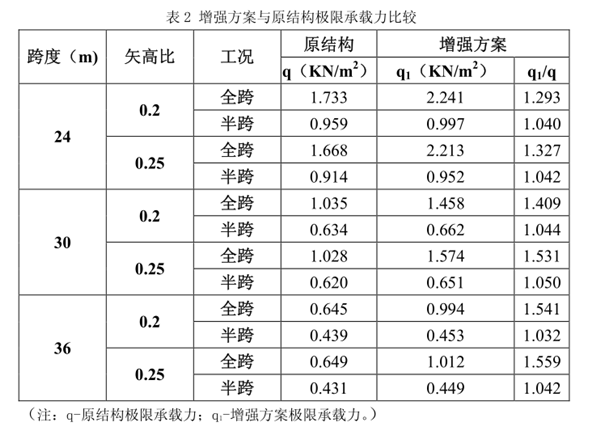 彩钢拱形屋面技术要求