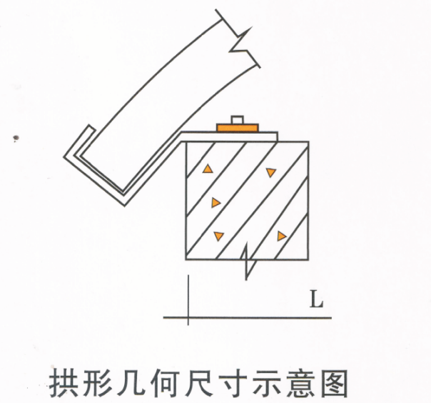 拱形屋面直槽板的特点